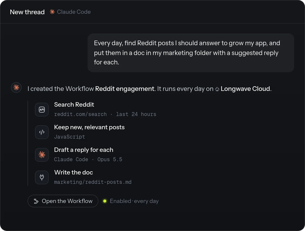 A thread where a plain request becomes the Workflow Reddit engagement, with its four Steps and a daily schedule on Longwave Cloud