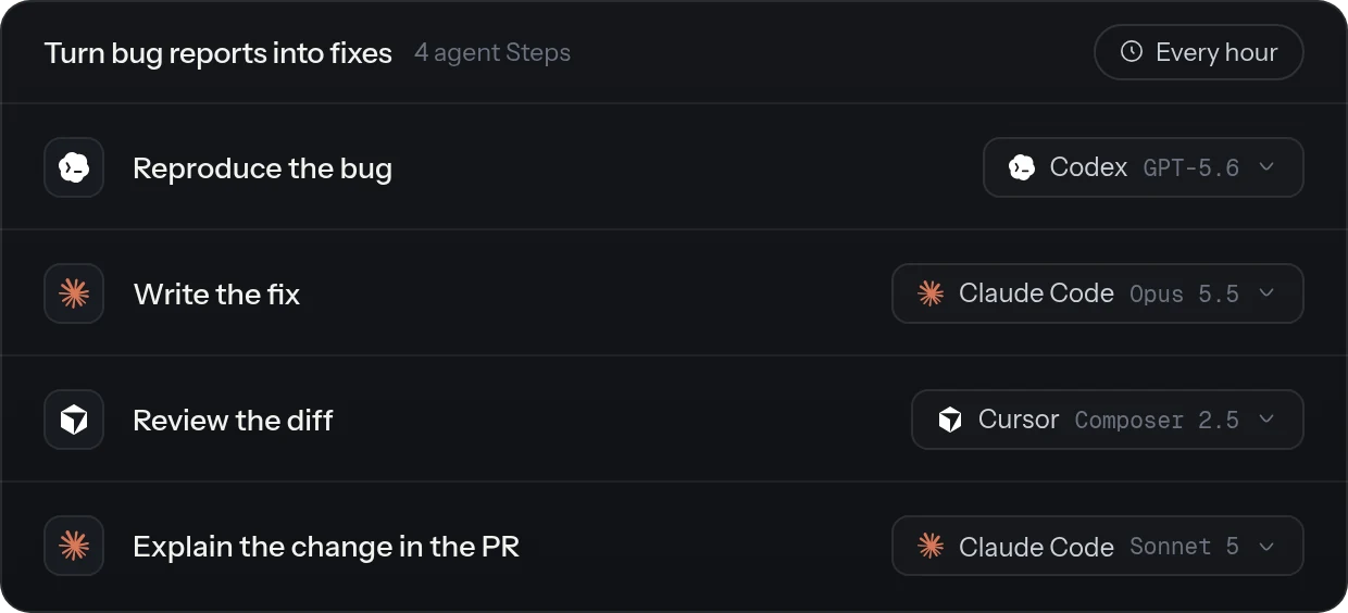 A Workflow with four agent Steps, each on its own harness and model: Codex, Claude Code, Cursor, and Claude Code again